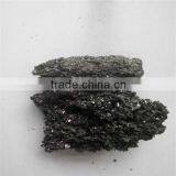 Silicon Carbide Anyang Eternal Sea