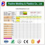 High Quality OEM Service Custom Injection Rear Bumper Mould Manufacturer thumbnail-3