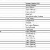 China High Quality CNC Lathe With 2500rpm/min Spindle thumbnail-5