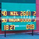 Agents Required for Score Boards thumbnail-1