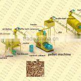 CSPL 2016 ECO CE Complete 1.3-1.5t/h Pine and Birch Wood Pellet Line for Sale thumbnail-3