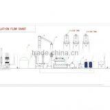 DAYI New Design High Quality Continuous Waste Lube Oil Recycling to Diesel Plant With ISO AND CE thumbnail-6