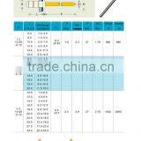Factory Supply 4x16MM Din7337 Steel Multigrip Rivet With ISO9001 thumbnail-1