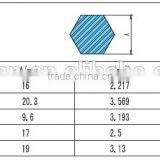 6063 Aluminium Round/Hexagonal Bar/Rod