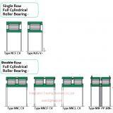 NNC 4848 CV NNCL 4848 CV NNC 4948 CV NNCL 4948 CV NNF 240 PP 2NR NNF 5048 PP 2NR NNCF 5048 CV Cylindrical Roller Bearings thumbnail-4