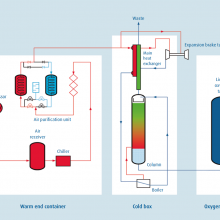 Liquid Oxygen Manufacturers, Gases Oxygen Plant, Oxygen Manufacturing Plant thumbnail-3