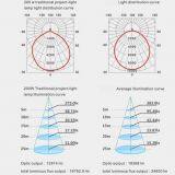 Service Thoughtful Jie Minglang Super Life JML-FL-G30W LED Outdoor Community Lighting 30W thumbnail-4