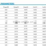 High Efficiency 4.35W Mono & Poly Solar Cell thumbnail-3