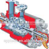 API 610 Pumps thumbnail-3