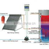 Split Rubber Heat Copper Pipe Solar Collector in Germany ,Poland Market thumbnail-1