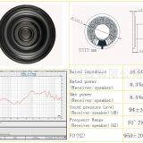 Top Sale 20mm Speaker Parts 16ohm 0.25w Micro Speakers for Earphone thumbnail-5