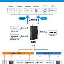 Bliiot 4G Wifi Ethernet RS485 Port Multi-protocol IIoT Protocol Converter thumbnail-2