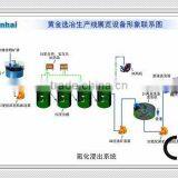 Gold Mining Machine For Sale / Machinery for Gold Mining thumbnail-3