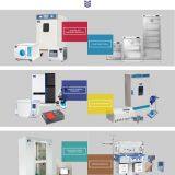 MEDFUTURE China company overview - view 2 thumbnail