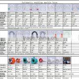 Drain Hose for Washing Machine,flexible Waste Drain Pipe Washing Machine Outlet Pipe Plastic Hose Water Waste Drain Pipe Cor thumbnail-1