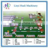 50000-150000m3 AAC Production Line