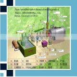 MSW Municipal Waste Recycling Plant thumbnail-1