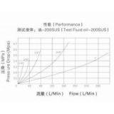 ZJ-YCC ISO5675 Push and Pull Type Interchange Quick Coupling thumbnail-3