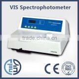CE Approval S Series VIS Spectrophotometer With RS232 Port S22