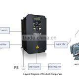 0.75KW~350KW 3phase 380V AC Drive thumbnail-2