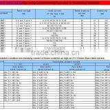 High Voltage HRC Fuses for Transformer Protection Length=605mm thumbnail-2