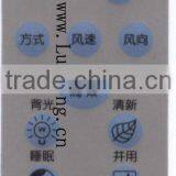 Graphic Overlay of Remote Controller