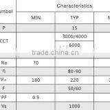 15w T5 T8 Ra80 80lumen Aluminum Long Life Leading Edge ac Chip Board thumbnail-3