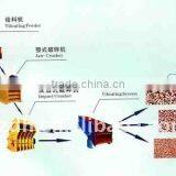 Stone Production Line 2011 Best Hot Sale