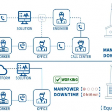 Acrel IOT Cloud Platform Energy Management System Connecting Various Devices Through 4G,Wifi,lora thumbnail-4