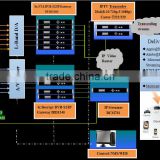 iptv headend system dvb-s2/s to hls transcoder