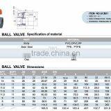 Wholesale 1/2 Inch Cpvc Ball Valve thumbnail-2