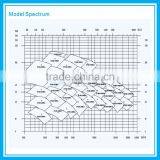High Flow Rate Bare Shaft Centrifugal Water Pumps, Large Industrial Centrifugal Water Pumps thumbnail-4