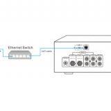 IP Based Amplifiers thumbnail-1