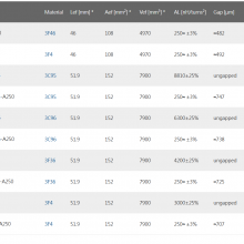 FERROXCUBE Ferrite Cores EQ38/8/25-3C95，PLT38/25/2.7-3C95 thumbnail-4