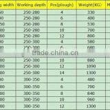 Factory Price 2 Ploughs Roll-over Plow thumbnail-6