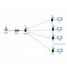 High Quality Long Range Ethernet Radio Bridge With CAN RS485 Port High Speed Mobile Wireless Data Ethernet Transceiver DT68-L thumbnail-4