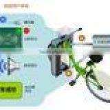 EKEMP Public Bike Sharing System for Public Transport thumbnail-4