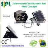 SUNNY FAN 14 Inch Wall Window Mounted Industrial Solar Heat Exhaust Air Ventilation Fan thumbnail-1