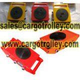 Machine Skates and Rollers Applications thumbnail-1