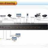 8x2 Hdmi Switch Splitter With RS232 , IR and Digital Audio Output thumbnail-2