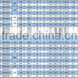 High Precision Cylindrical Roller Bearing RB12025 thumbnail-5