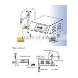 Small Bottle Electric Liquid Filling Machine thumbnail-6