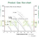 Hot-sale JULY Custom Small Air Amplifier thumbnail-3