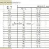 China c Panel Form Rolling Machine,c Purlin Manufacturer,steel c Purlin Machine