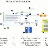 Chiller Hvac Tool Kit thumbnail-1