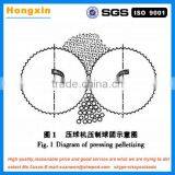 4T/h Hydraulic Round Oval Square Charcoal Briquette Ball Press Machine