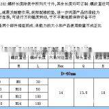 Adjustable Foot thumbnail-2
