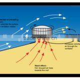 CE CCC ROHS TUV Top Quality Low Cost 3.2-16m/s Industrial Roof Exhaust Ventilation No Power Fan thumbnail-4