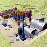 2012 High Profit New Generation Pyrolysis Plant