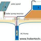 K000454 Smaller Volume Solar Water Pump Inverter MPPT 750w thumbnail-1